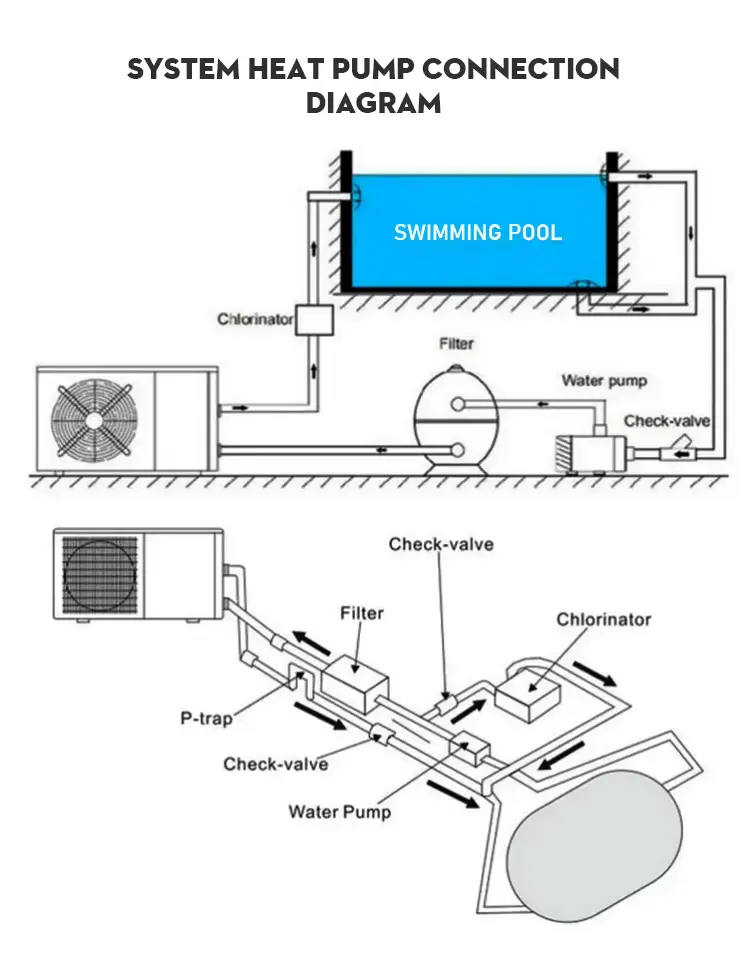 Factory Direct Supplier Air To Water Swimming Pool Heat Pump In Stock Sale